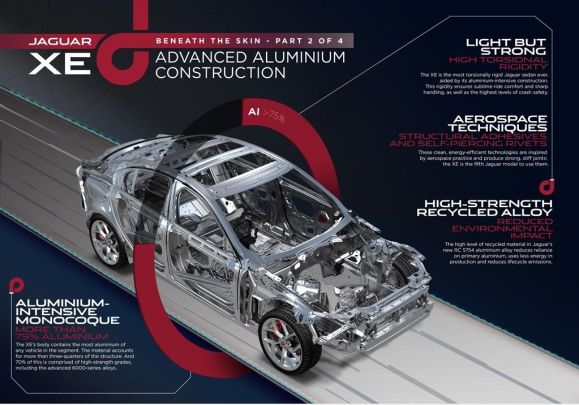 jaguar-xe_aluminium_infographic_29071_LowRes